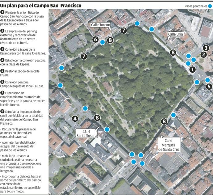 EL PLAN DEL CAMPO PROPONE HACER UN CENTRO CULTURAL EN EL PARKING DE LA ESCANDALERA • URBANISMO TIENE PREVISTO INICIAR LAS OBRAS PARA CONECTAR EL PARQUE CON LA PLAZA DE LA ESCANDALERA EL AÑO QUE VIENE