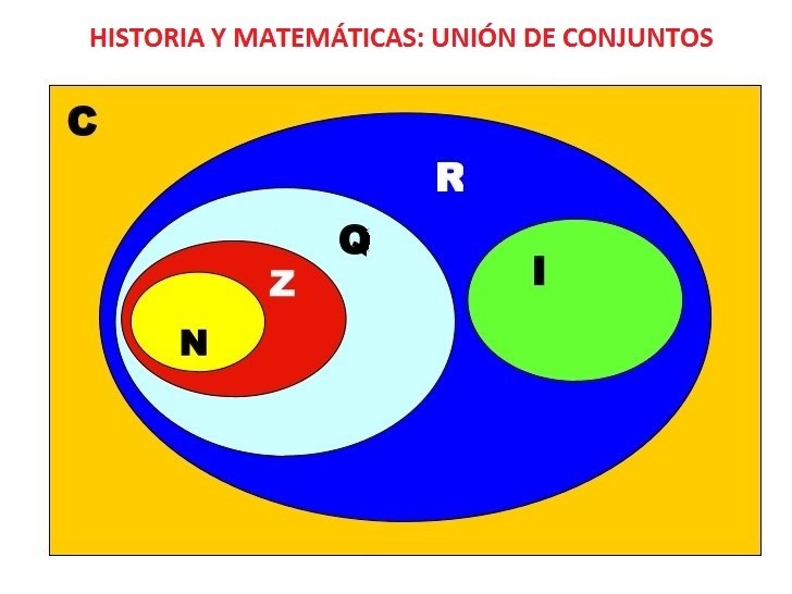 HISTORIA Y MATEMÁTICAS