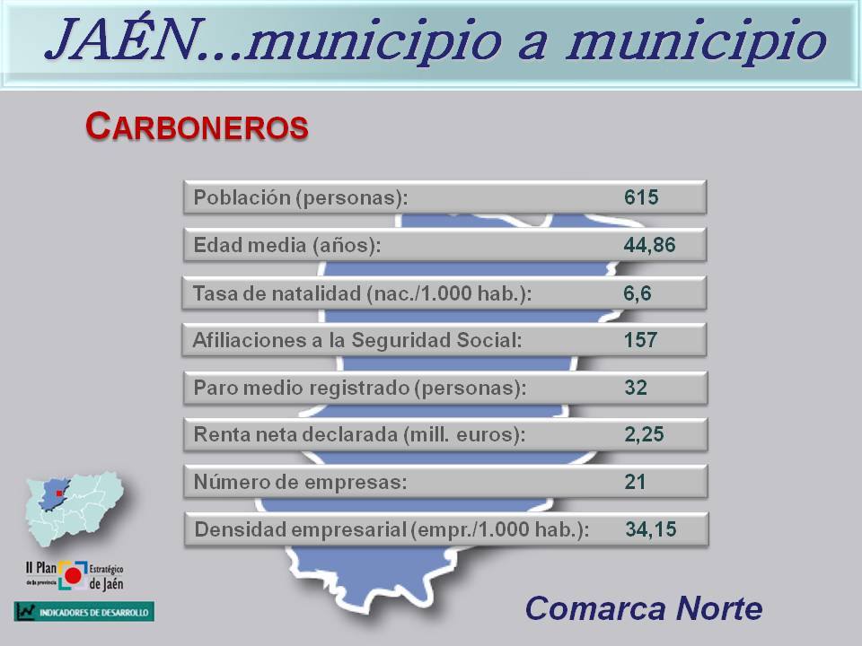 LA HISTORIA Y DETALLES DE CARBONEROS (JAÉN)