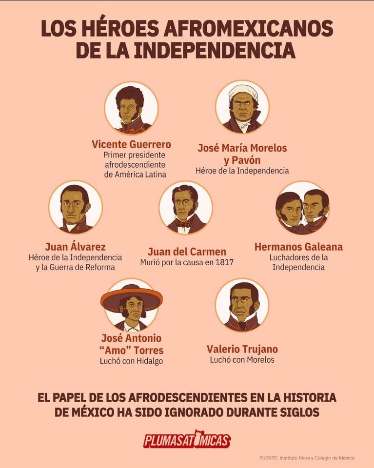 CRÓNICA DE ZACATECAS –  LOS HÉROES AFROAMERICANOS DE LA INDEPENDENCIA