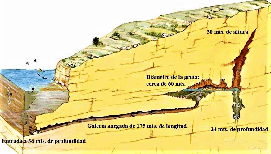 PORQUE LOS YACIMIENTOS SUMERGIDOS BAJO LAS AGUAS